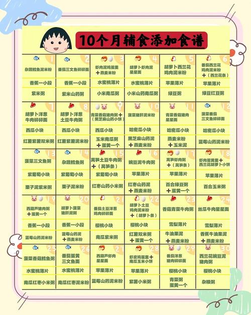 杨浦代生咨询机构:宝宝10个月辅食