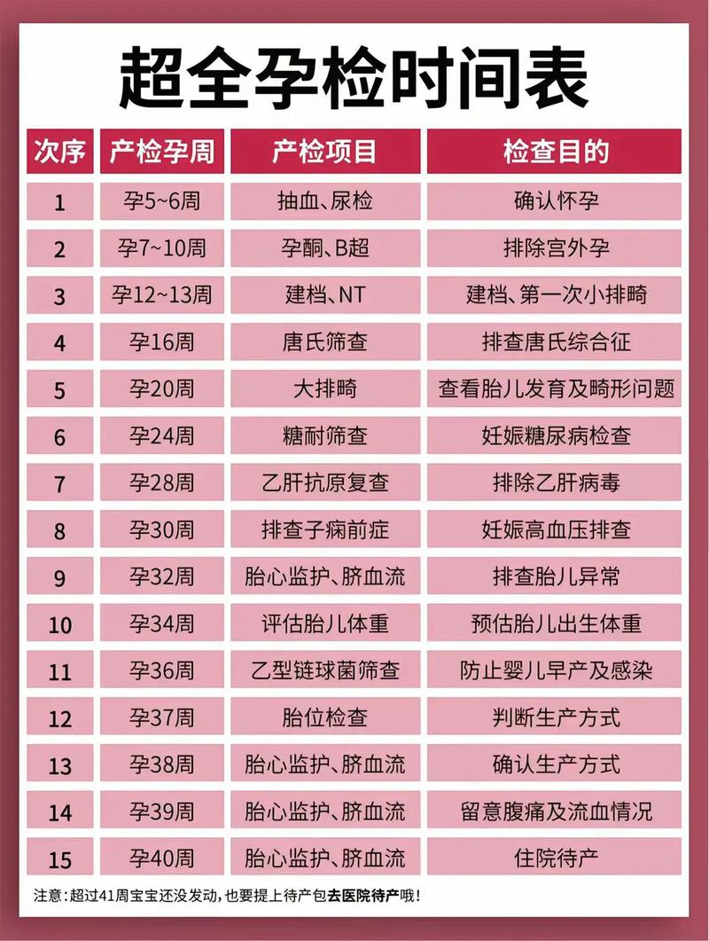 杨浦代生中心:孕妇生化检查是什么